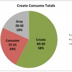 create-consume totals