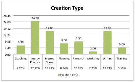 creation type breakdown