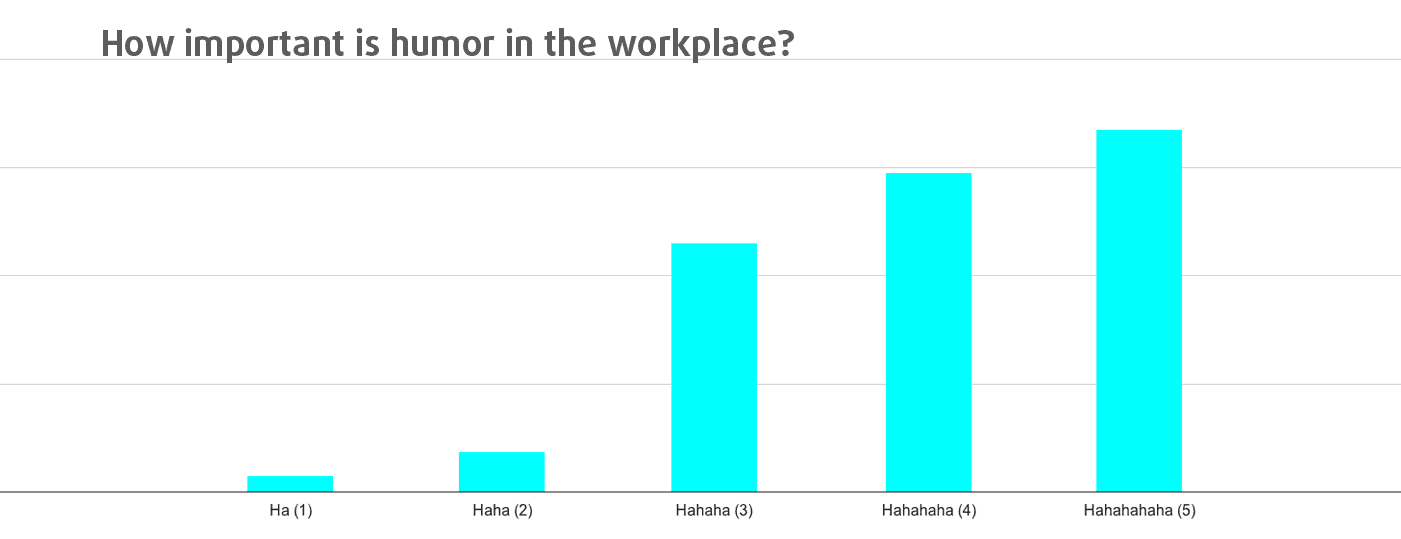 importance of humor
