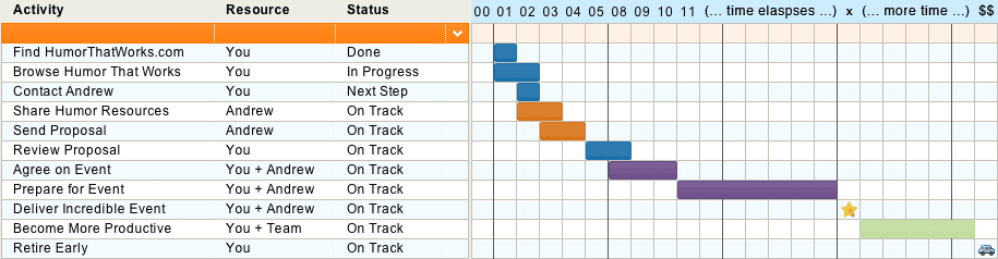 htw gantt chart