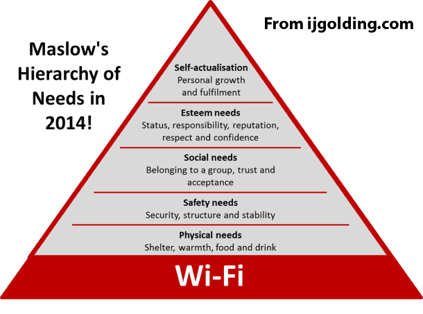 wifi hierarchy of needs