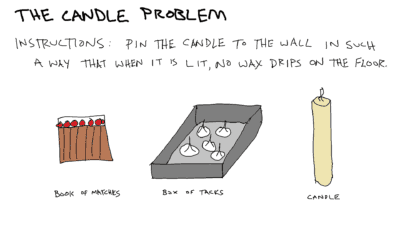 the candle problem