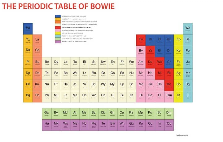 periodic table of bowie