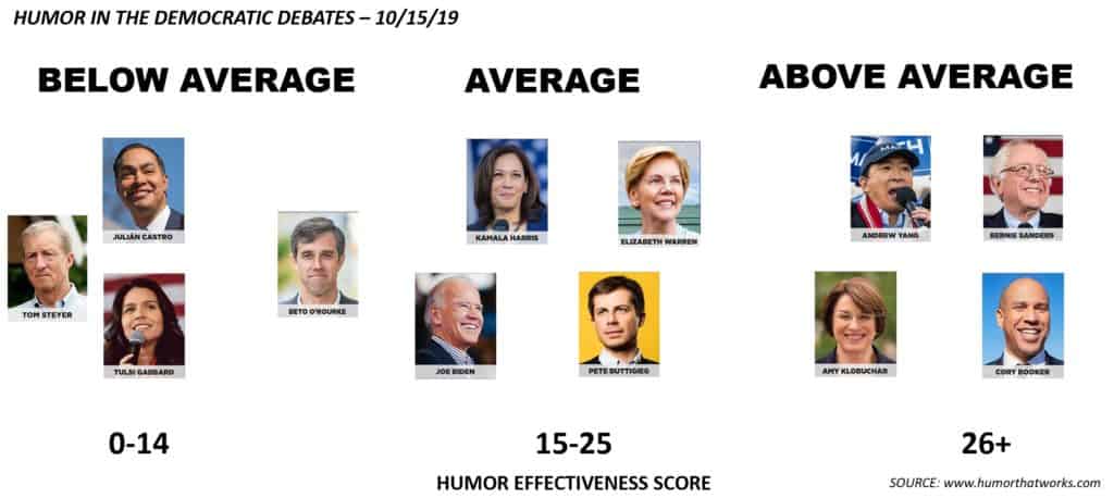 humor in the debates October 2019