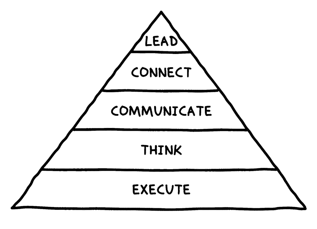 what of work pyramid