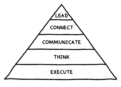 what of work pyramid