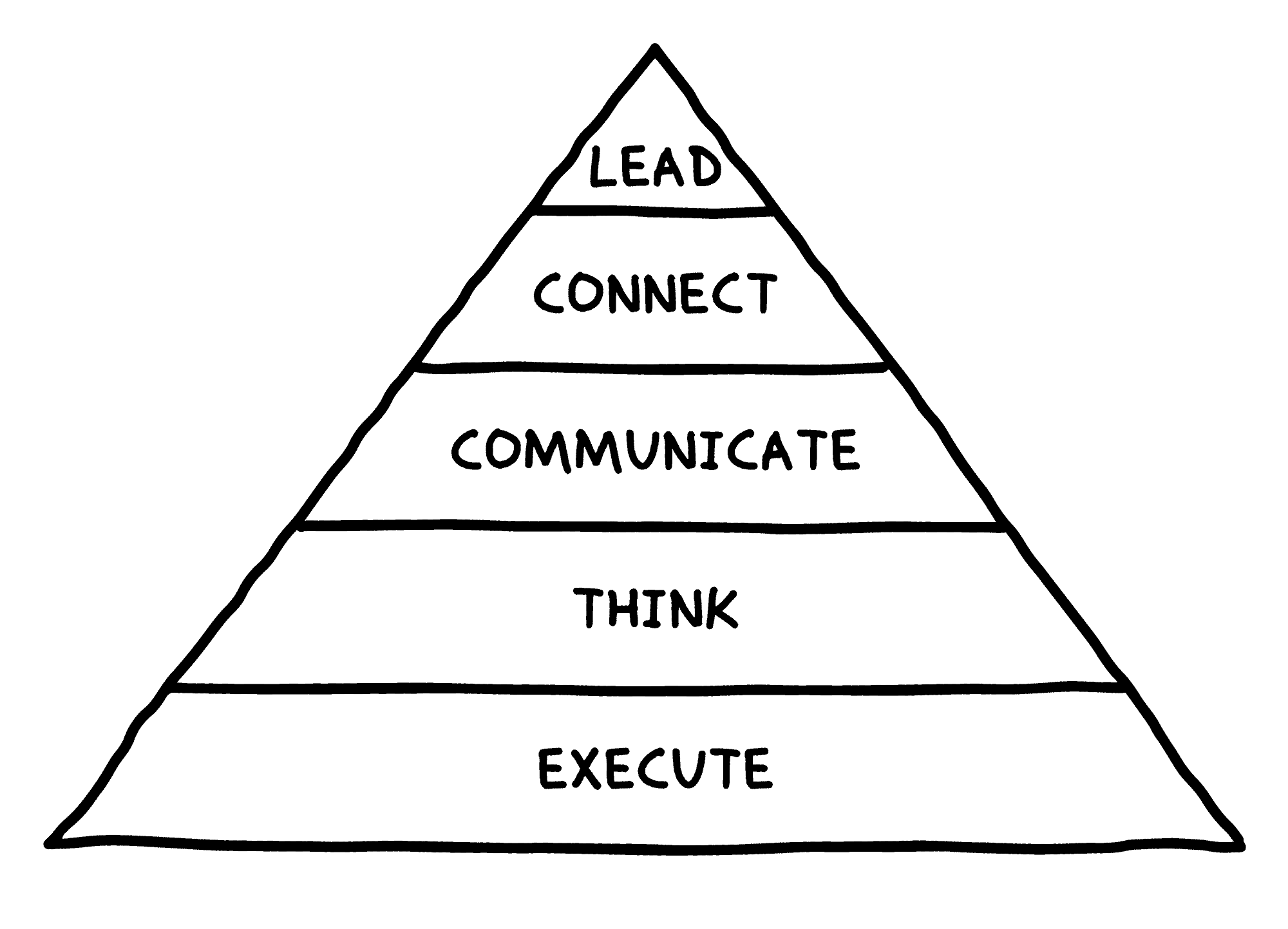 what of work pyramid