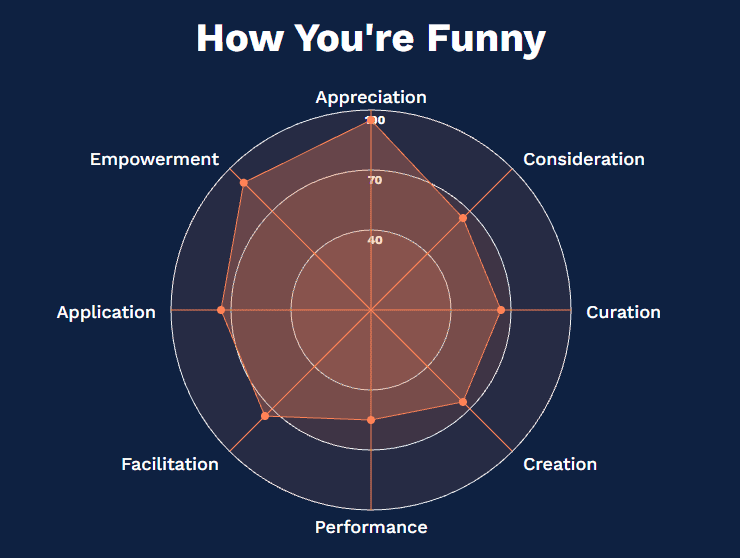 humor intelligence spider chart